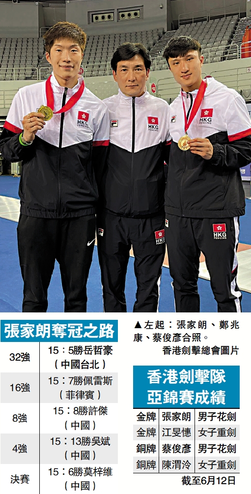 　　圖：左起：張家朗、鄭兆康、蔡俊彥合照。\香港劍擊總會圖片