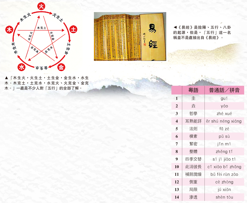 普出生活事/豈止金木水火土──淺談「五行」 - 大公報