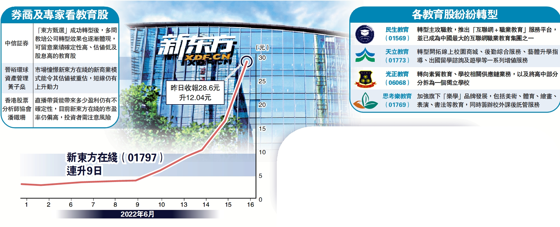 　　圖：券商及專家看教育股