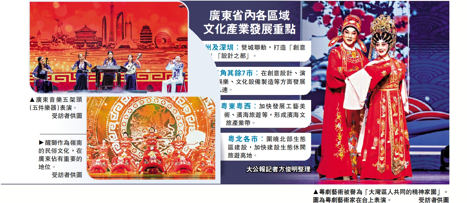 　　圖：廣東省內各區域文化產業發展重點。