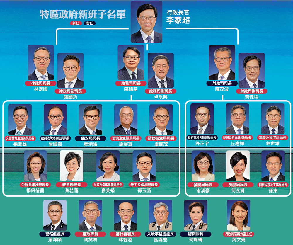 　　圖：特區政府新班子名單。