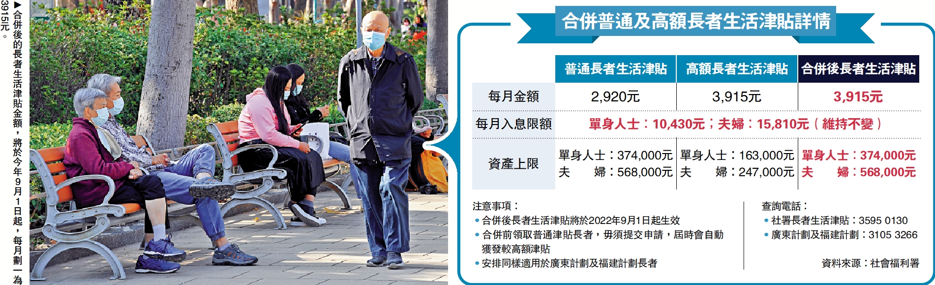 民生服務站/長生津9·1合併劃一每月3915元- 大公報 民生服務站/長生津9·1合併劃一每月3915元- 大公報