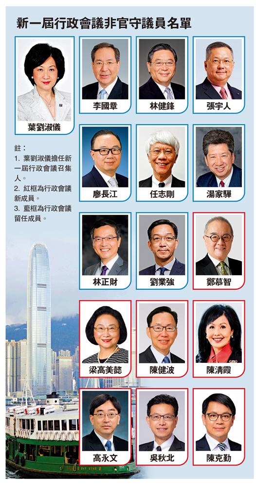 　　圖：新一屆行政會議非官守議員名單