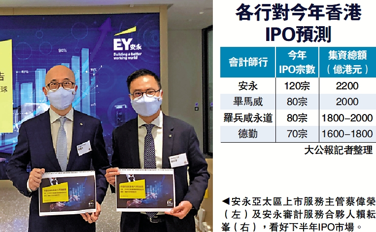 　　圖：安永亞太區上市服務主管蔡偉榮（左）及安永審計服務合夥人賴耘峯（右），看好下半年IPO市場。