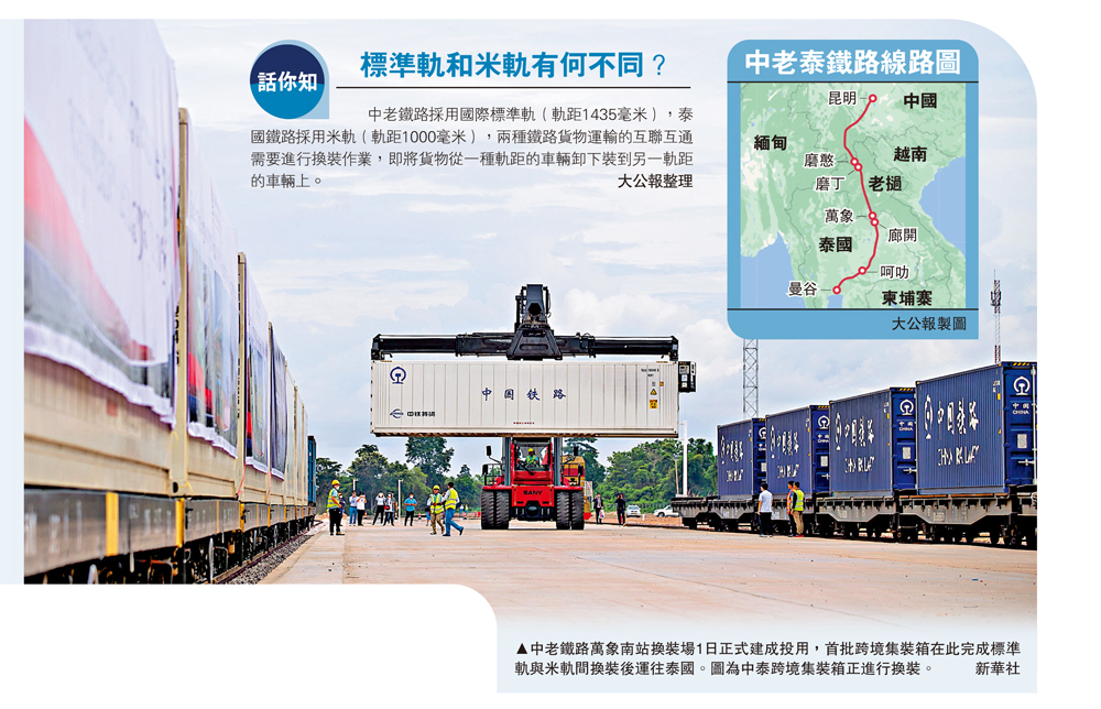 　　圖：中老鐵路萬象南站換裝場1日正式建成投用，首批跨境集裝箱在此完成標準軌與米軌間換裝後運往泰國。圖為中泰跨境集裝箱正進行換裝。\新華社