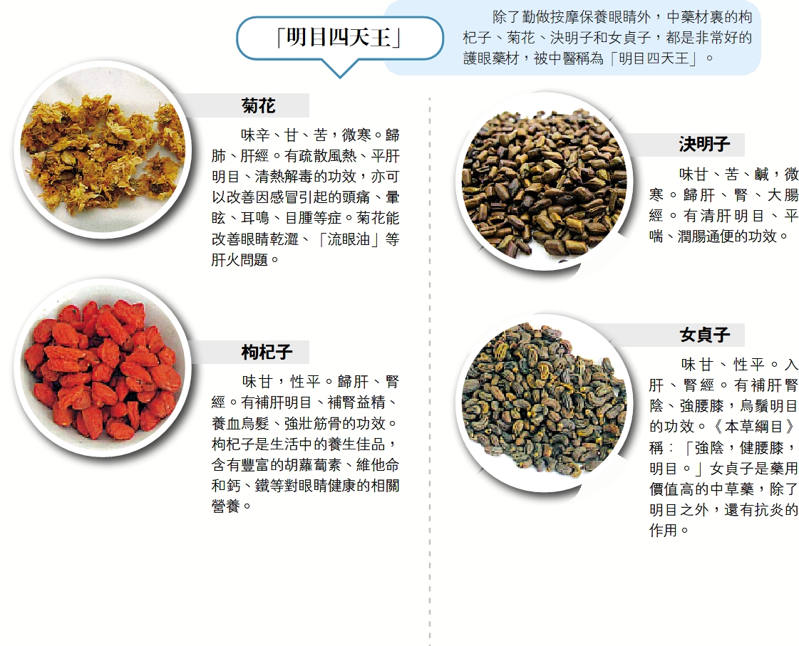 　　圖：「明目四天王」