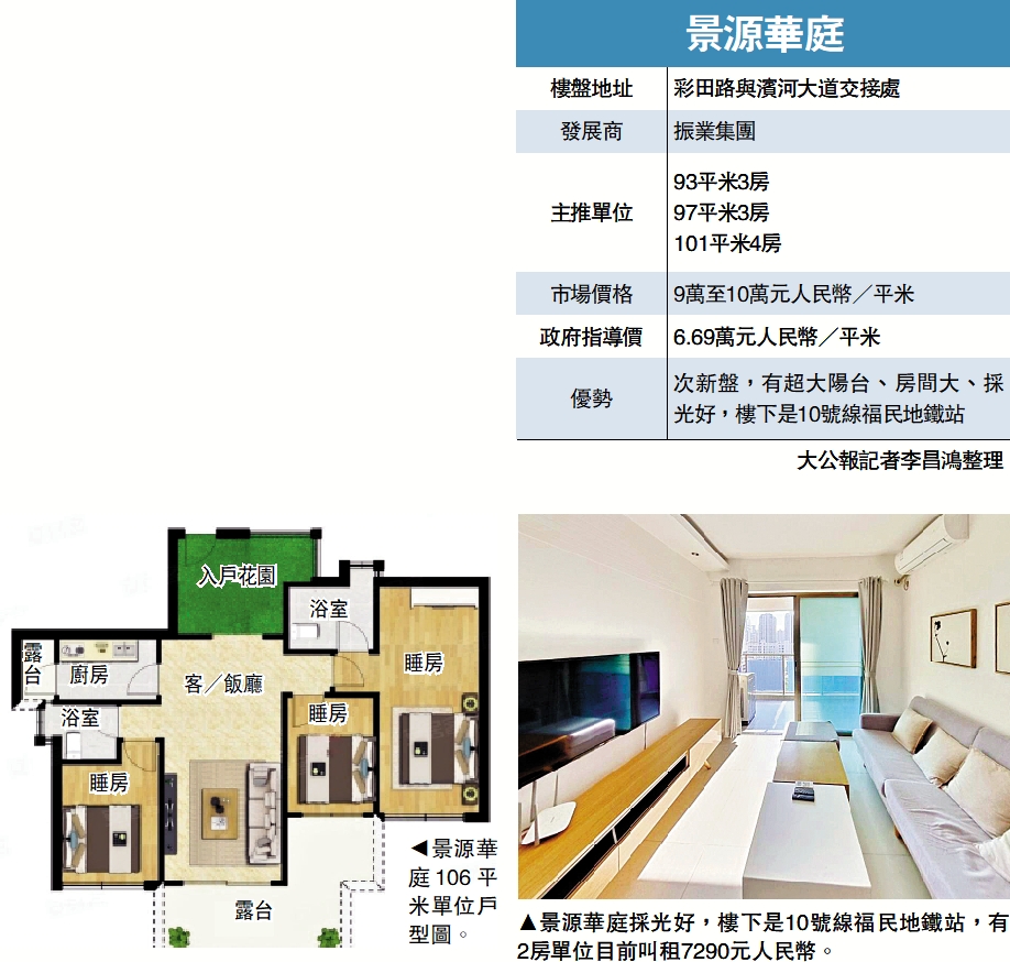 　　圖：景源華庭。