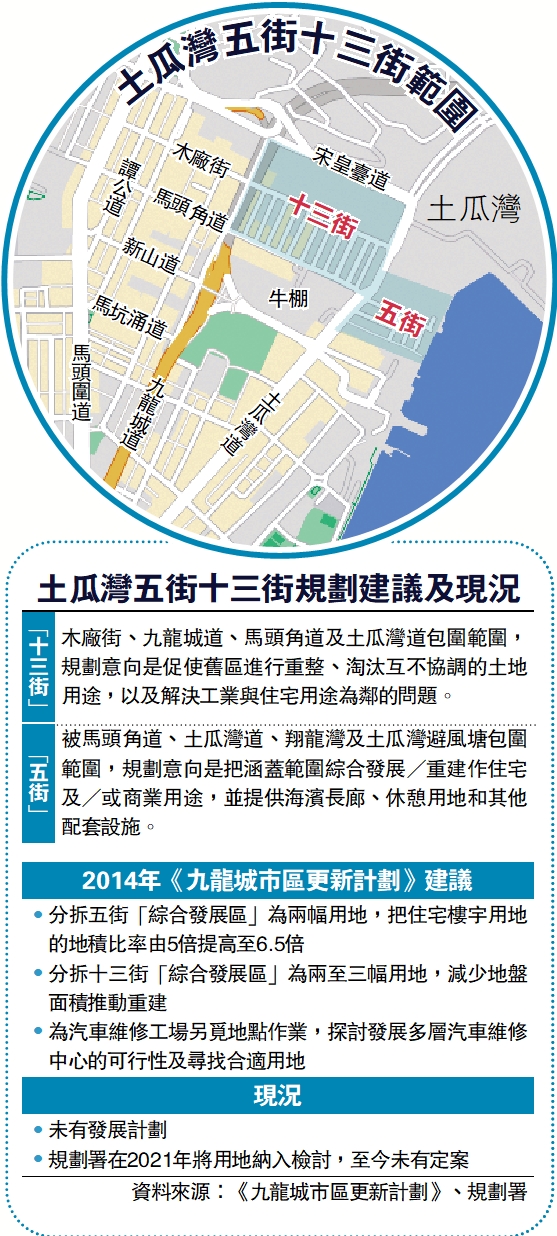 　　圖：土瓜灣五街十三街規劃建議及現況