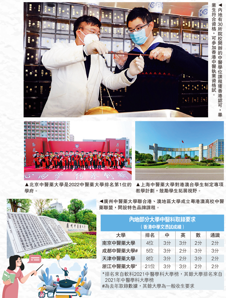 　　圖：內地有30所院校開辦的中醫學位課程獲香港認可，畢業生符合資格，可參加香港中醫執業資格試。