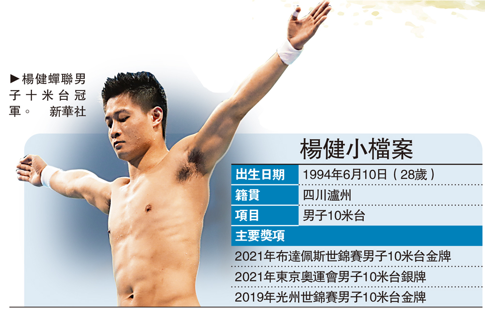 　　圖：楊健蟬聯男子十米台冠軍。\新華社