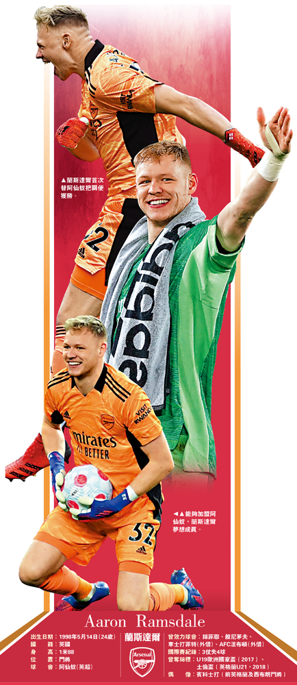 　　圖：蘭斯達爾首次替阿仙奴把關便獲勝。