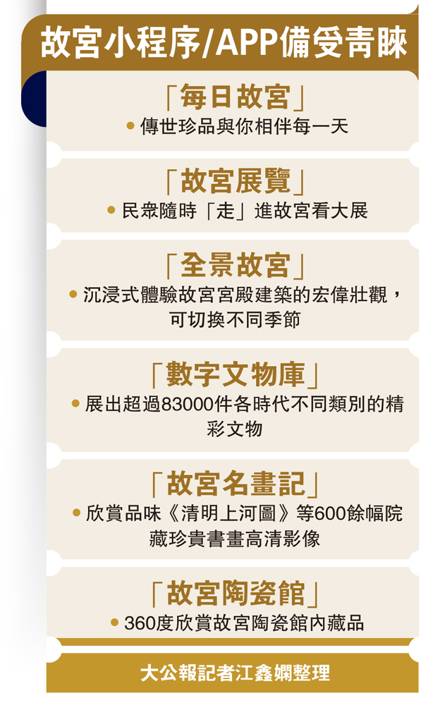　　圖：故宮小程序/APP備受青睞