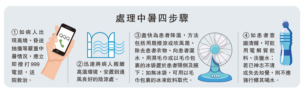 　　圖：處理中暑四步驟