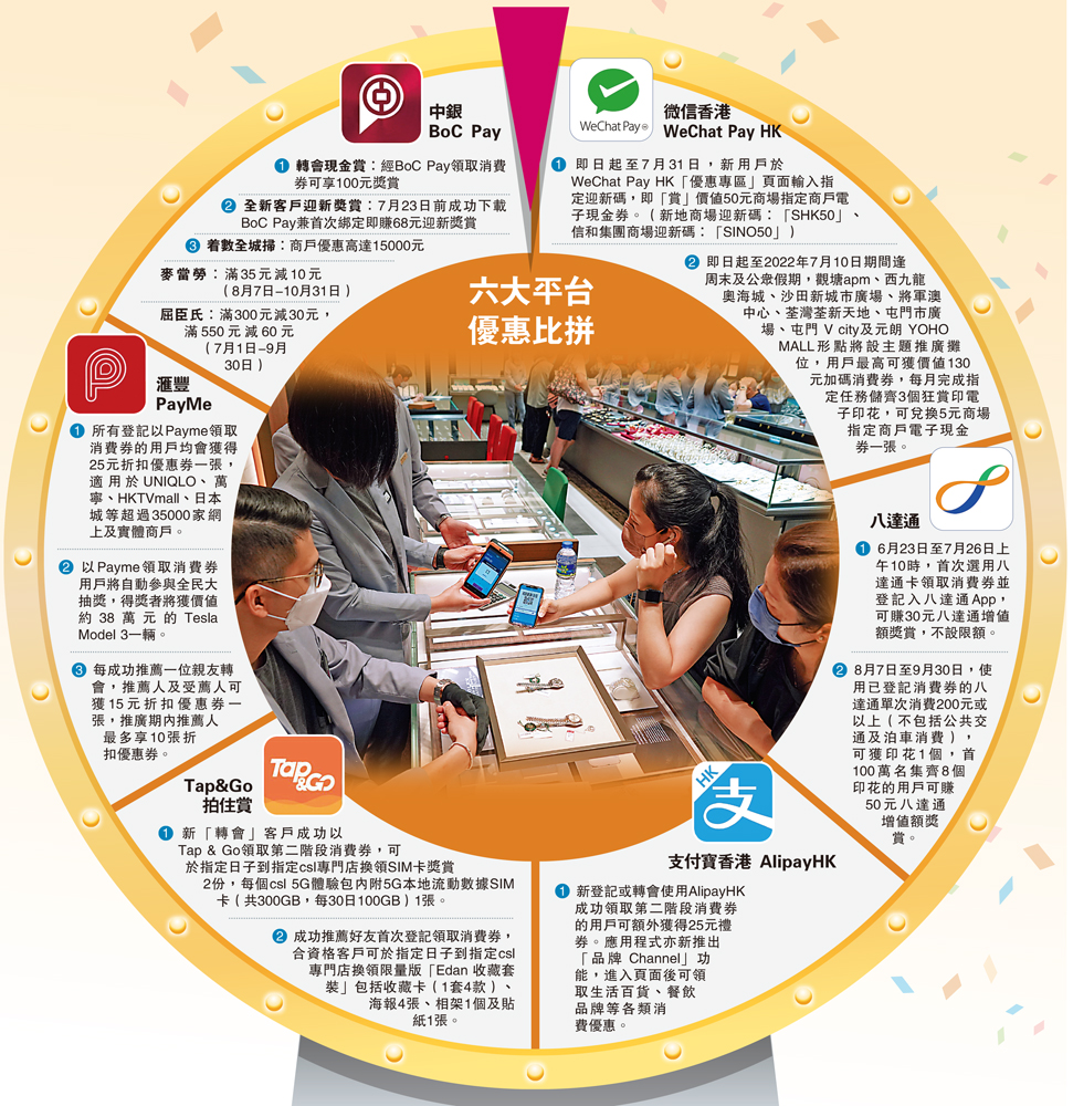 　　圖：六大平台優惠比拼