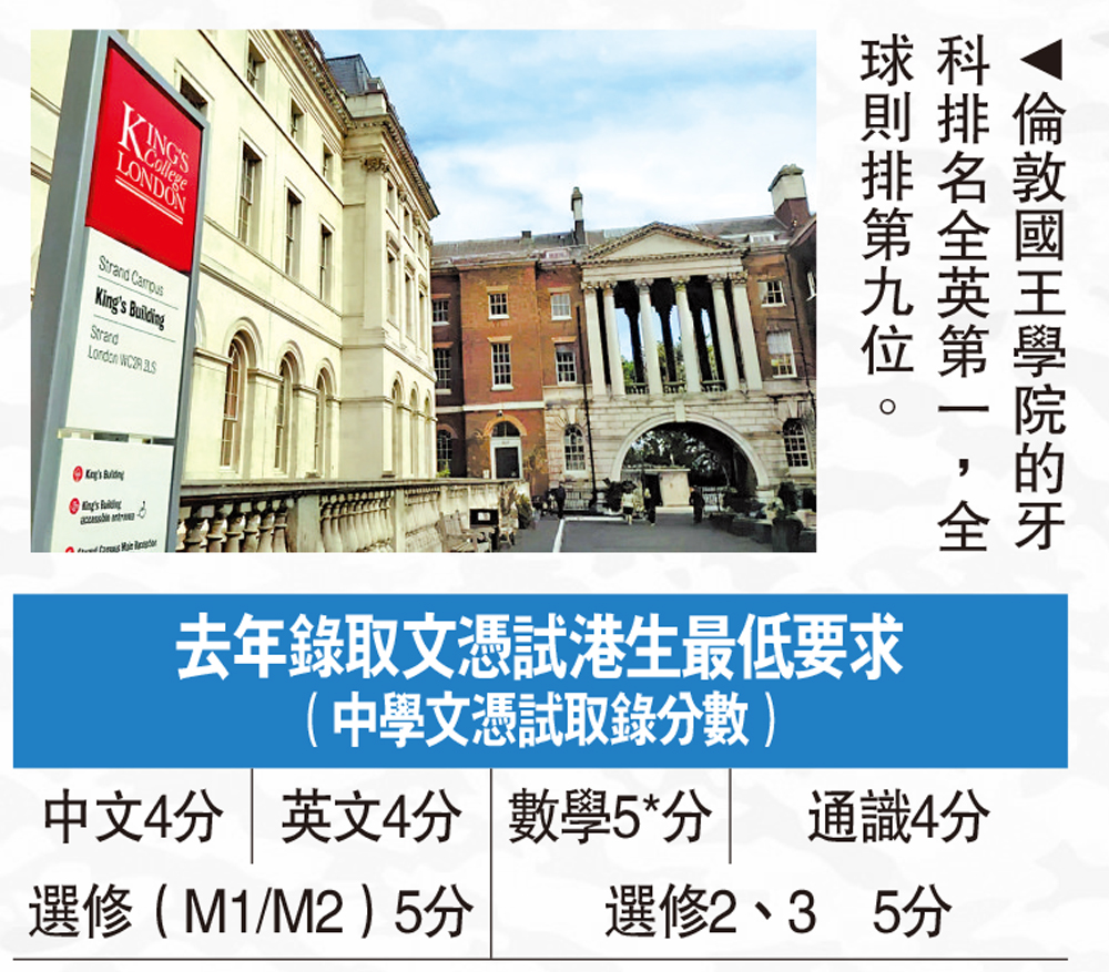 　　圖：倫敦國王學院的牙科排名全英第一，全球則排第九位。