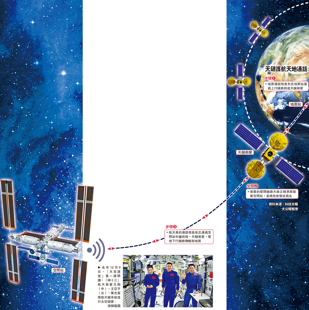 　　圖：天鏈護航天地通話