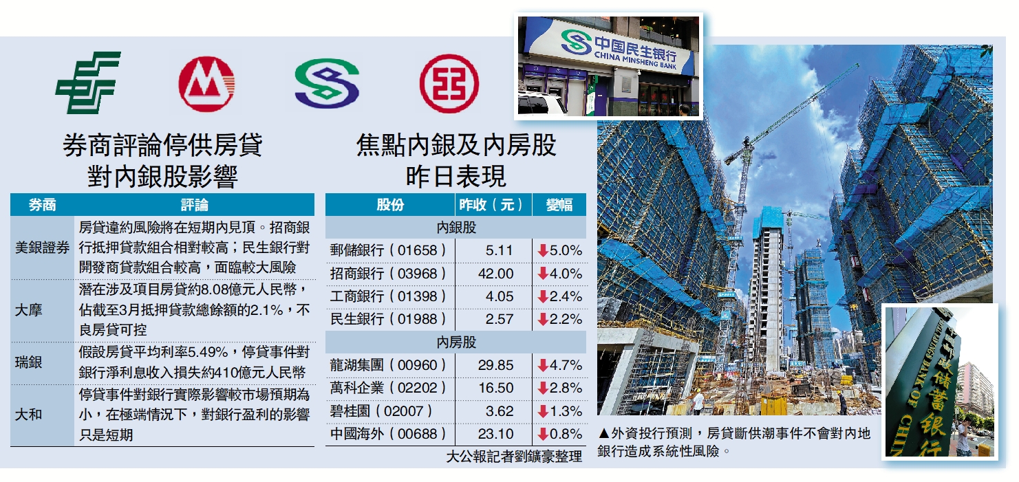 　　圖：外資投行預測，房貸斷供潮事件不會對內地銀行造成系統性風險。
