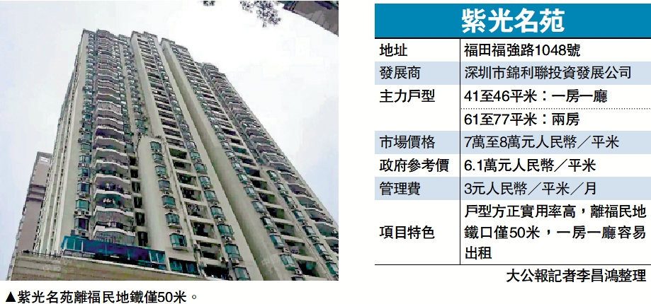 　　圖：紫光名苑離福民地鐵僅50米。