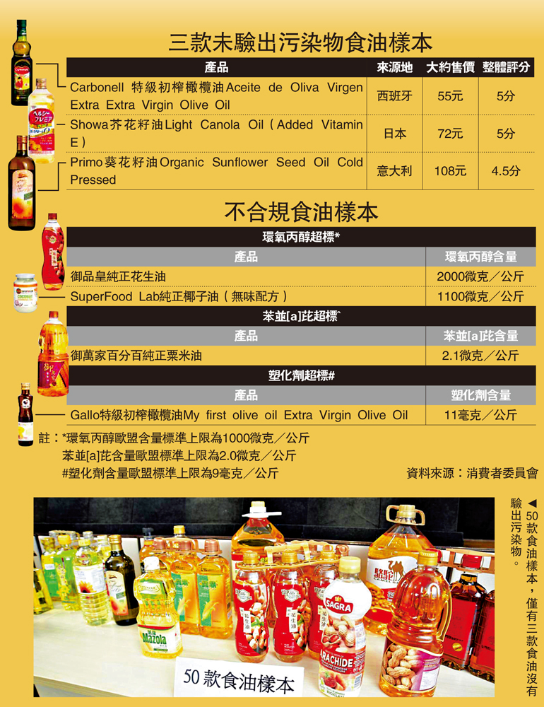　　圖：三款未驗出污染物食油樣本