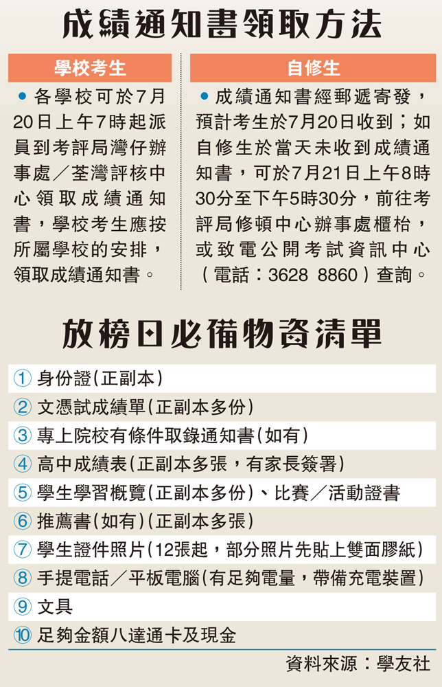 　　圖：成績通知書領取方法