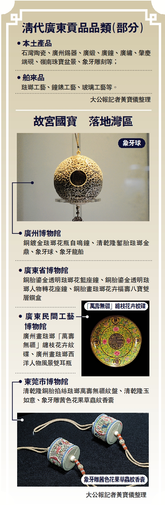 　　圖：清代廣東貢品品類（部分）