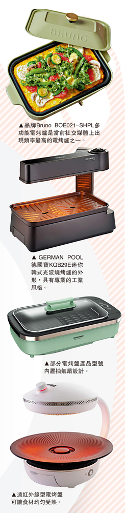 　　圖：（由上至下）品牌Bruno BOE021-SHPL多功能電烤爐是當前社交媒體上出現頻率最高的電烤爐之一。GERMAN POOL德國寶KQB29E迷你韓式光波燒烤爐的外形，具有專業的工業風格。部分電烤盤產品型號內置抽氣扇設計。遠紅外線型電烤盤可讓食材均勻受熱。