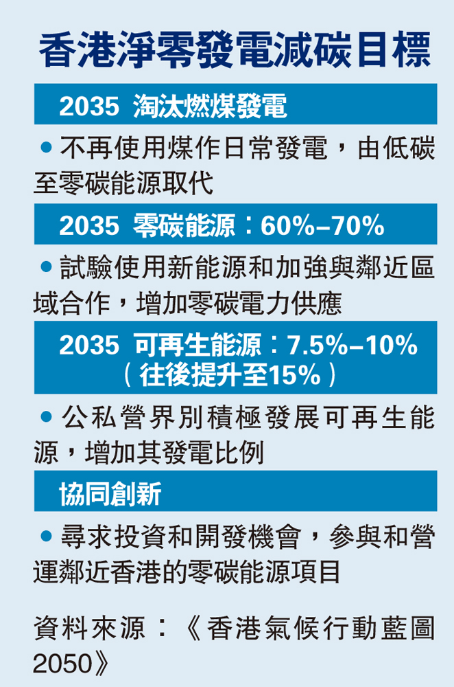 　　圖：香港淨零發電減碳目標