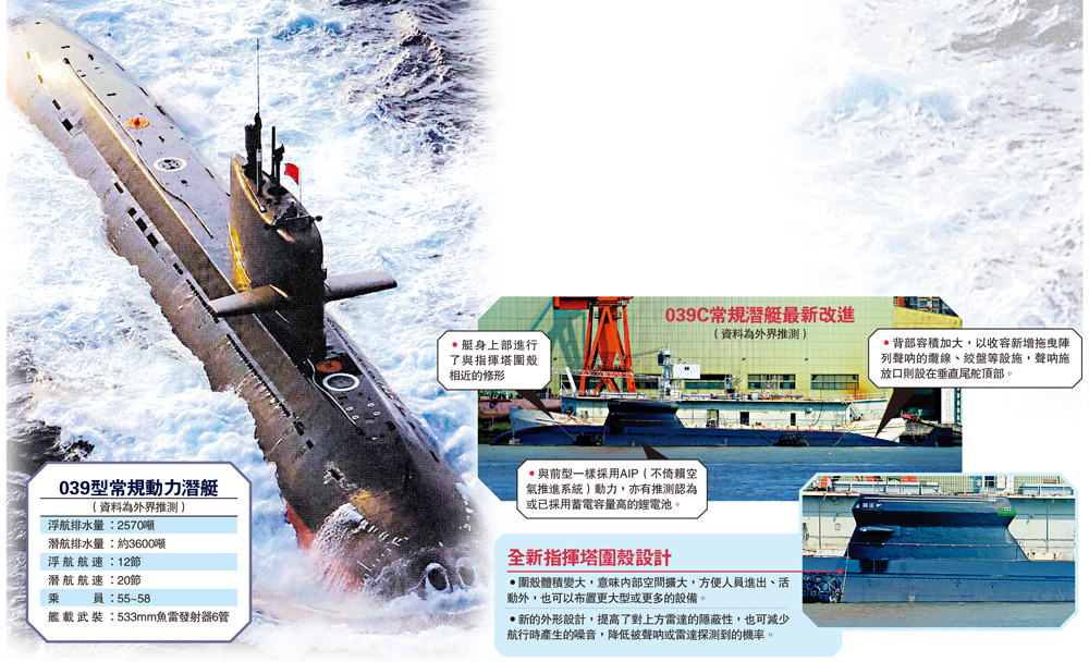 　　圖：039型常規動力潛艇（資料為外界推測）