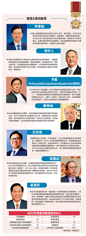 　　圖：獲頒大紫荊勳章