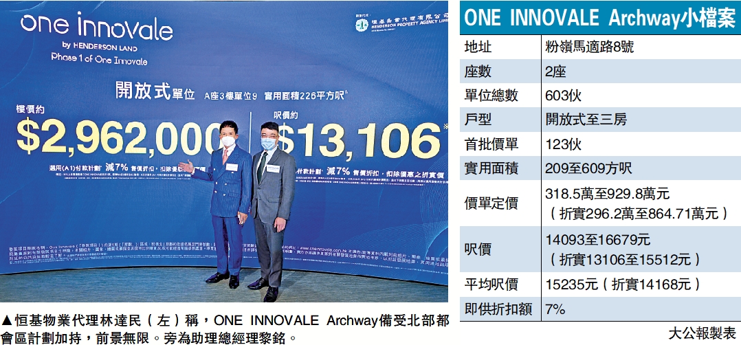 　　圖：恒基物業代理林達民（左）稱，ONE INNOVALE Archway備受北部都會區計劃加持，前景無限。旁為助理總經理黎銘。