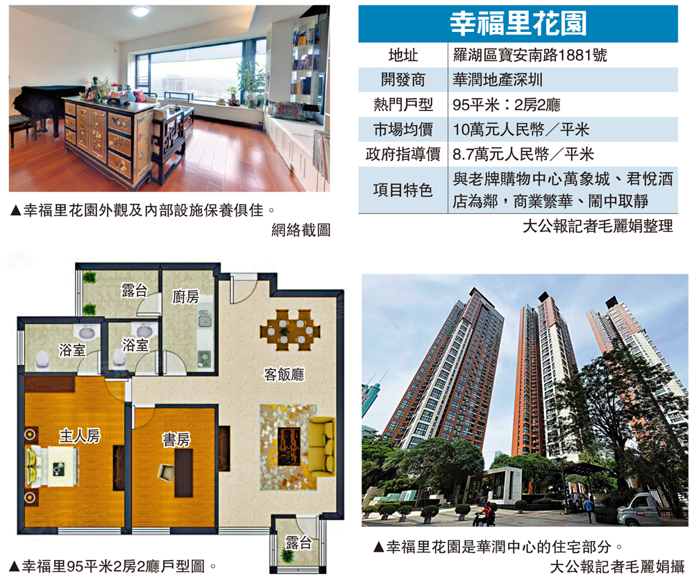 　　圖：幸福里花園