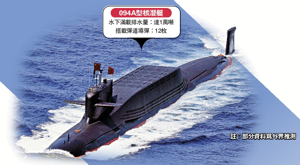 　　圖：094A型核潛艇。
