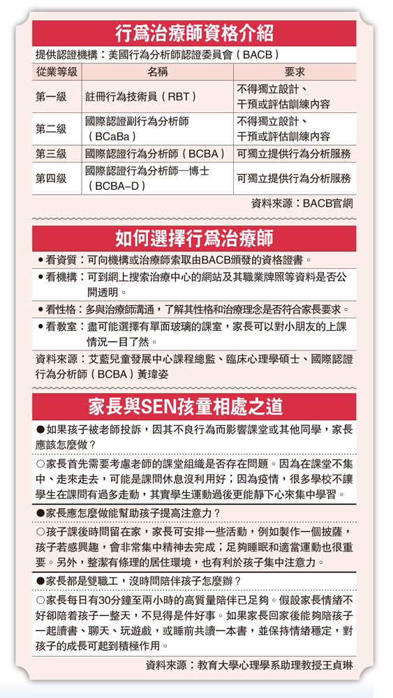 　　圖：行為治療師資格介紹