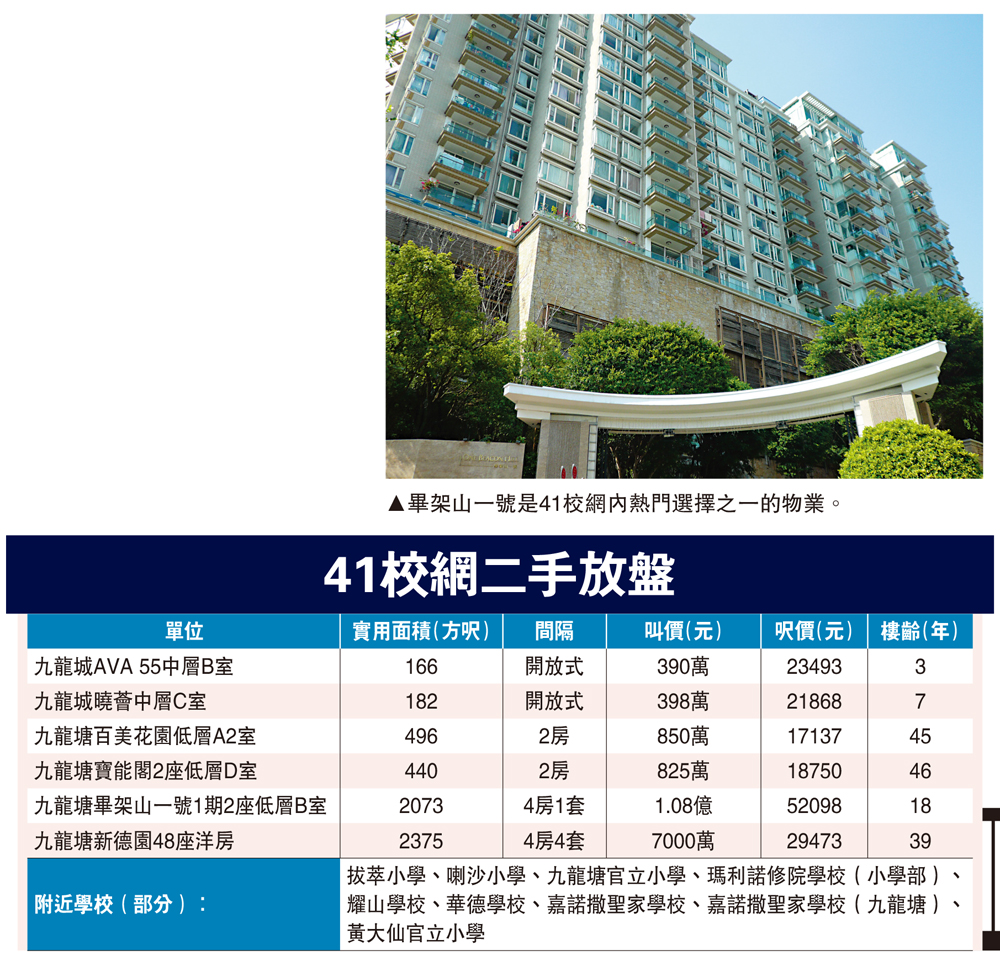 　　圖：41校網二手放盤