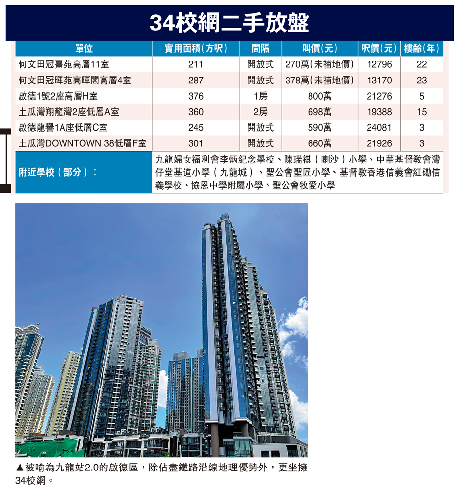 　　圖：34校網二手放盤