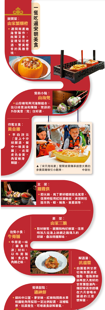 　　圖：一餐吃遍宋朝美食