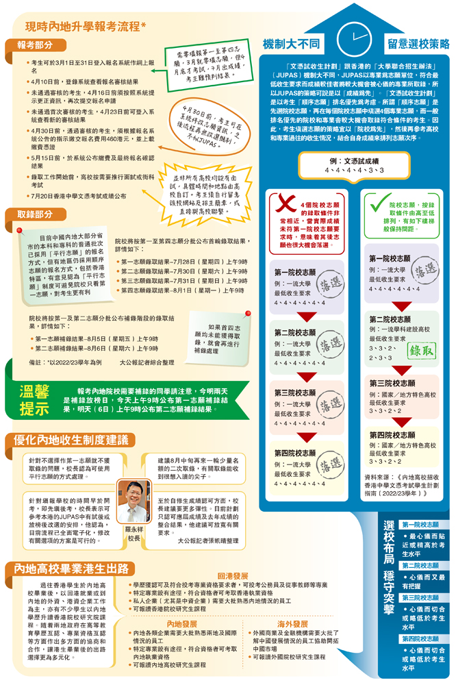 　　圖：現時內地升學報考流程*