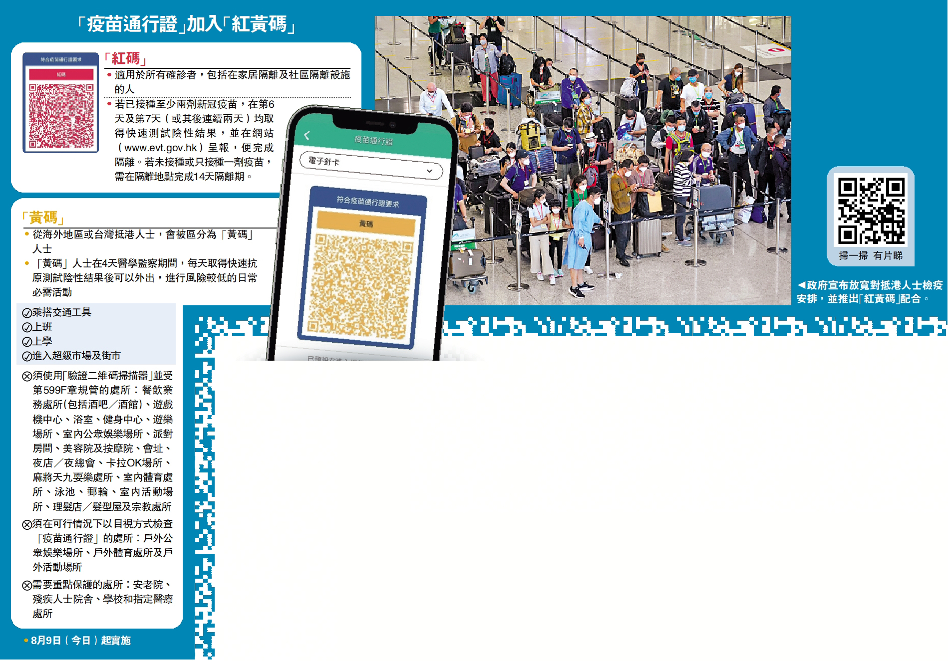 　　圖：「疫苗通行證」加入「紅黃碼」。