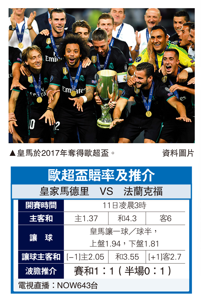 　　圖：皇馬於2017年奪得歐超盃。\資料圖片