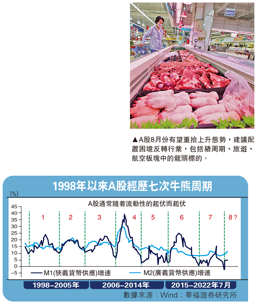 　　圖：A股8月份有望重拾上升態勢，建議配置困境反轉行業，包括豬周期、旅遊、航空板塊中的龍頭標的。