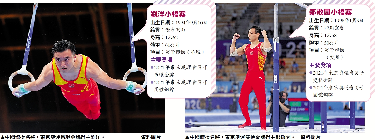 　　左圖：中國體操名將，東京奧運吊環金牌得主劉洋。\資料圖片