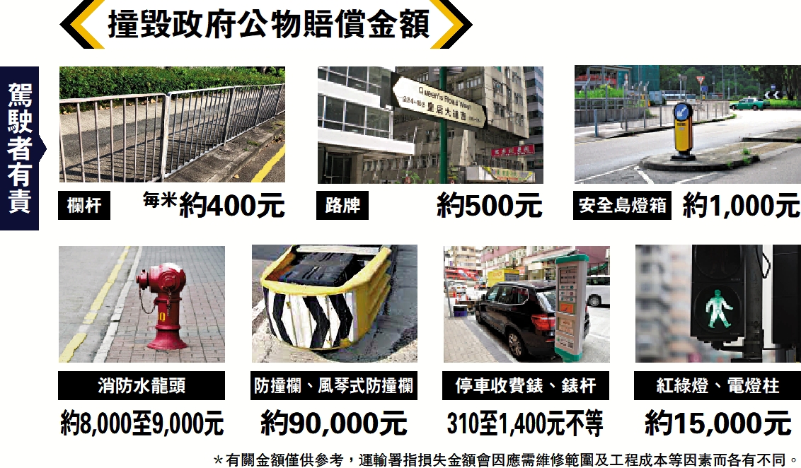 　　圖：撞毀政府公物賠償金額