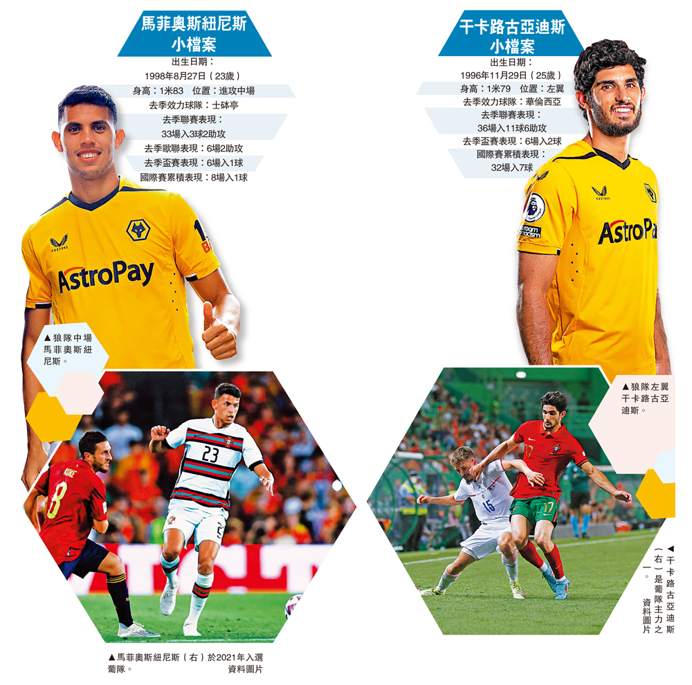 　　圖：狼隊中場馬菲奧斯紐尼斯。