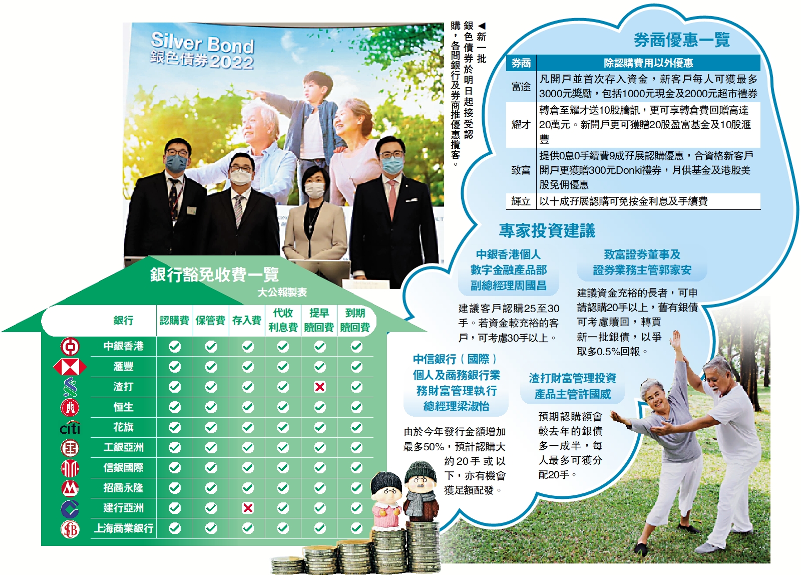 市場焦點/銀債明起認購專家建議抽20手- 大公報