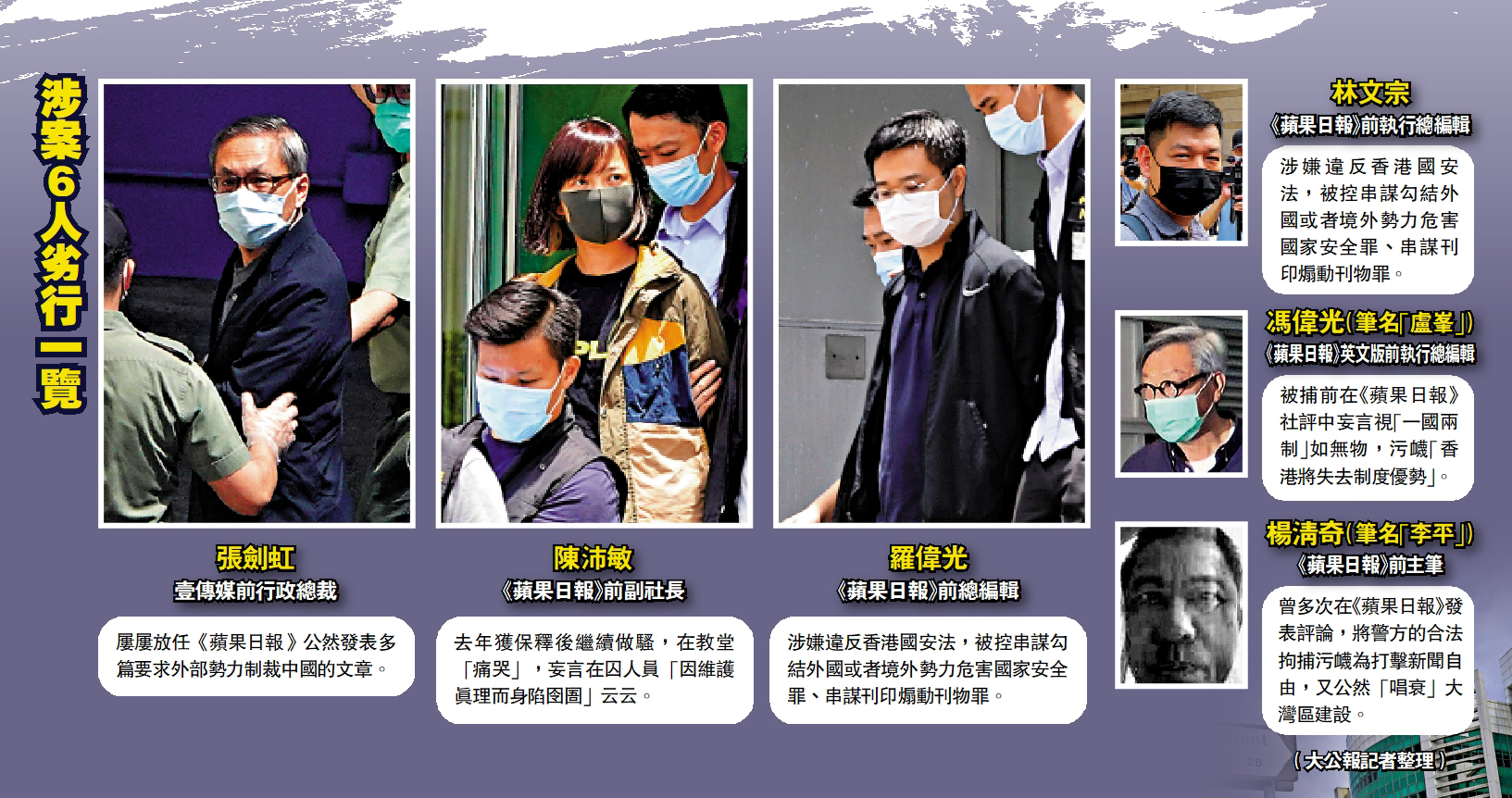 　　圖：涉案6人劣行一覽。