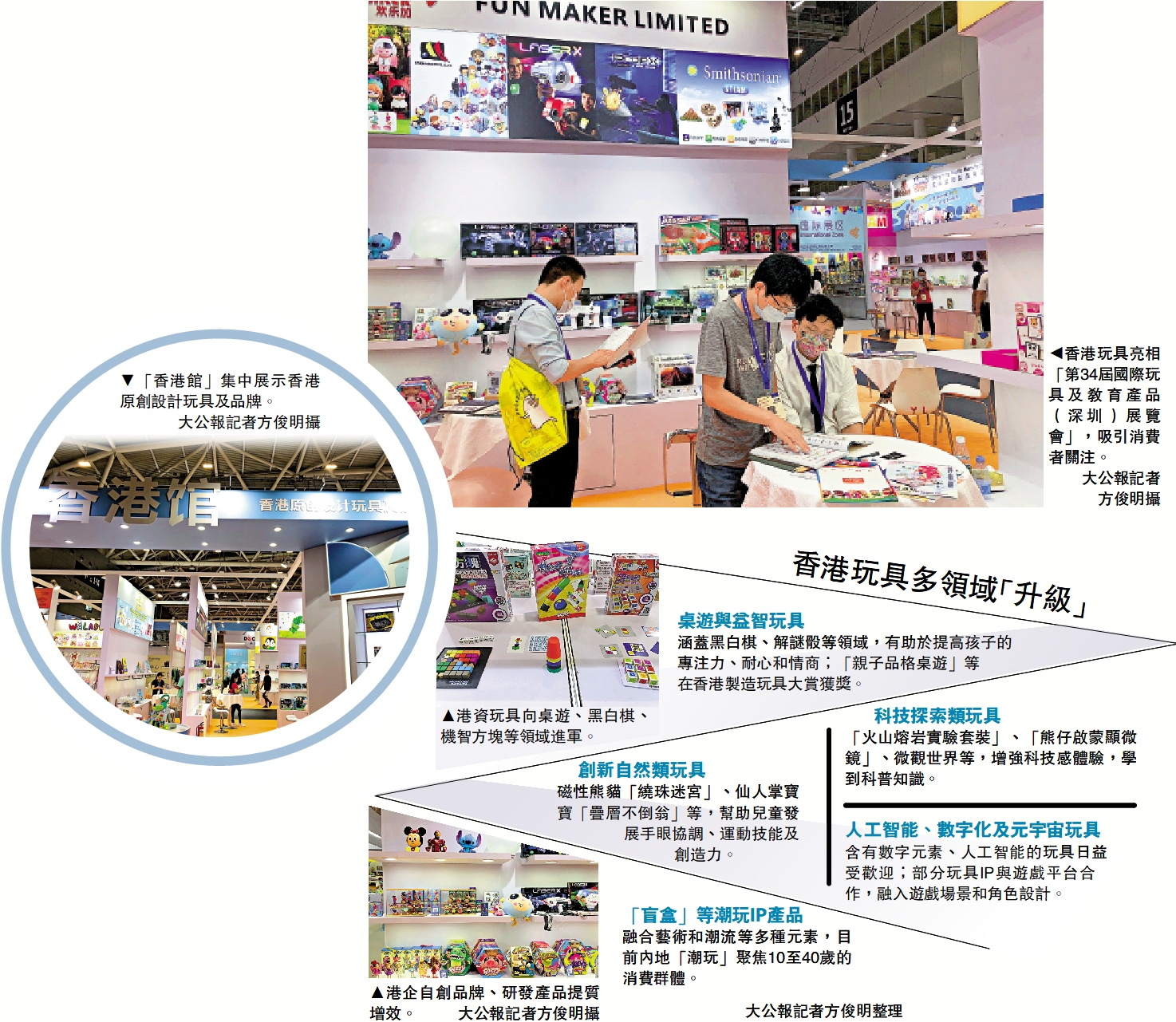 　　圖：香港玩具亮相「第34屆國際玩具及教育產品（深圳）展覽會」，吸引消費者關注。大公報記者方俊明攝