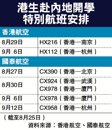 　　圖：港生赴內地開學特別航班安排