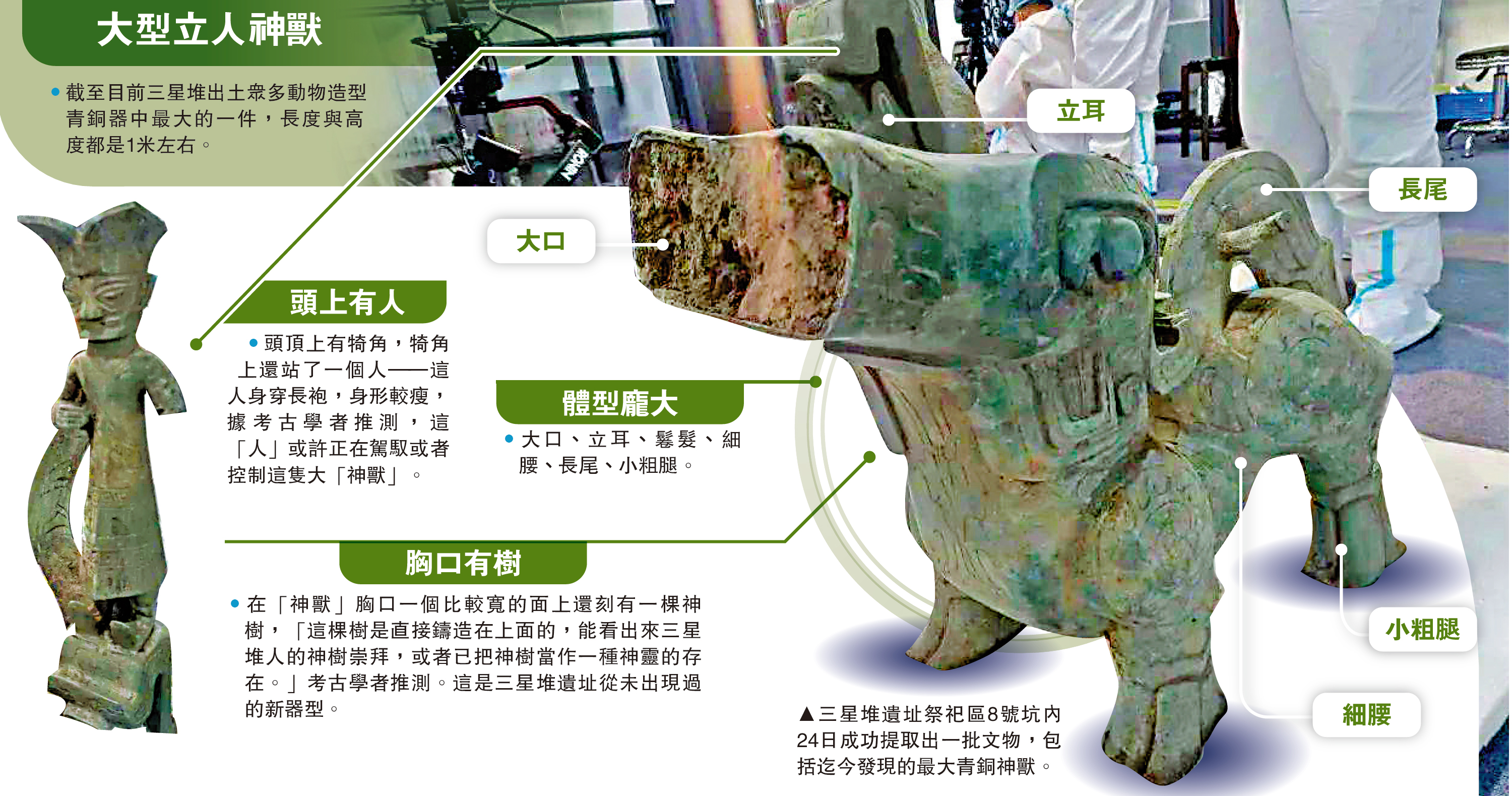 　　圖：三星堆遺址祭祀區8號坑內24日成功提取出一批文物，包括迄今發現的最大青銅神獸。