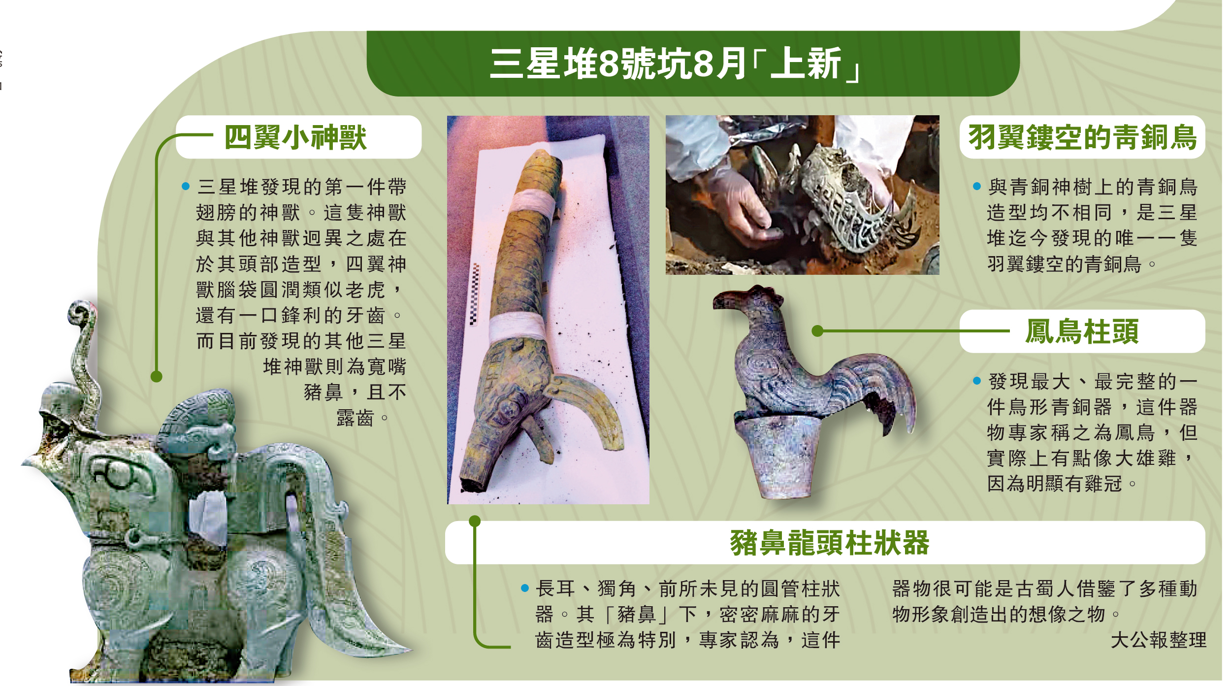 三星堆出土迄今最大青銅獸- 文化- 大公文匯網
