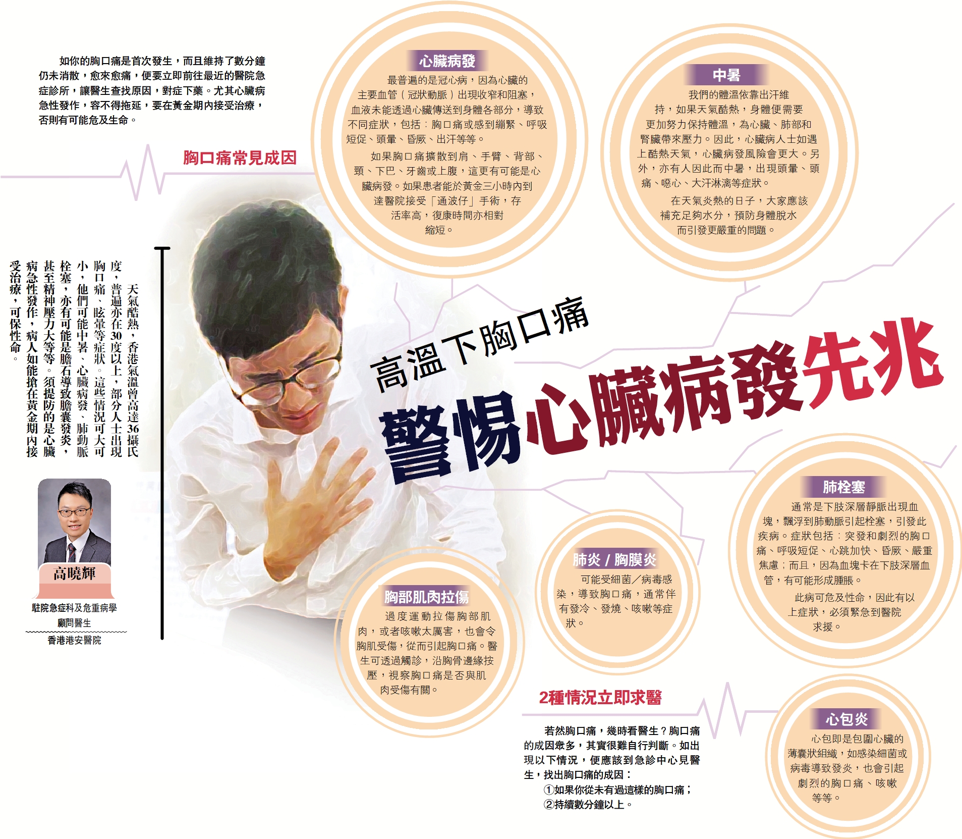 　　圖：胸口痛常見成因